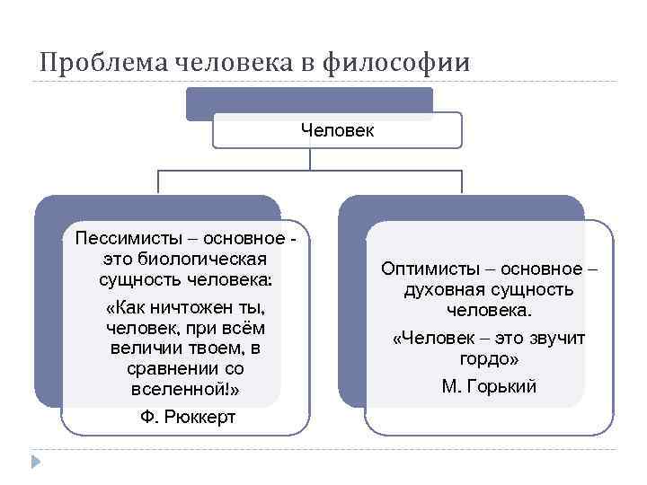 Что такое человек философия презентация