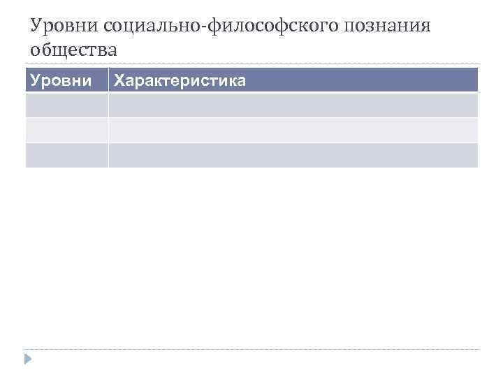 Уровни социально-философского познания общества Уровни Характеристика 