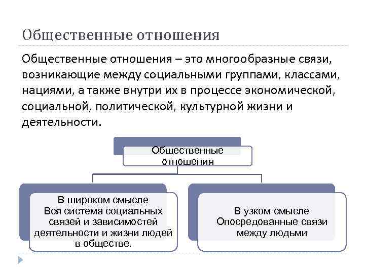 Общественные отношения это