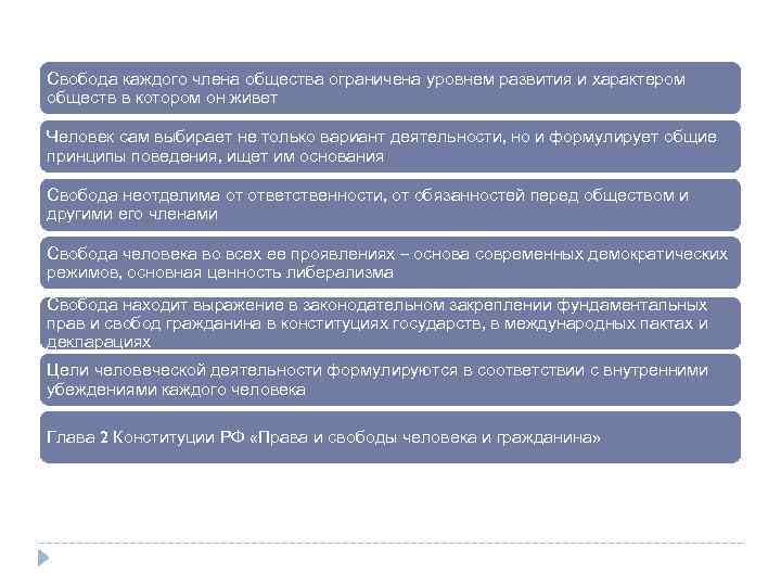 Свобода каждого члена общества ограничена уровнем развития и характером обществ в котором он живет