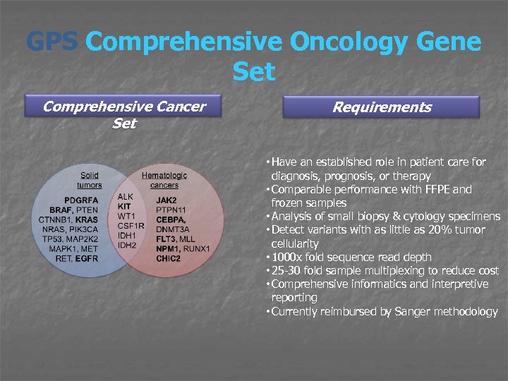 GPS Comprehensive Oncology Gene Set Comprehensive Cancer Set Requirements • Have an established role