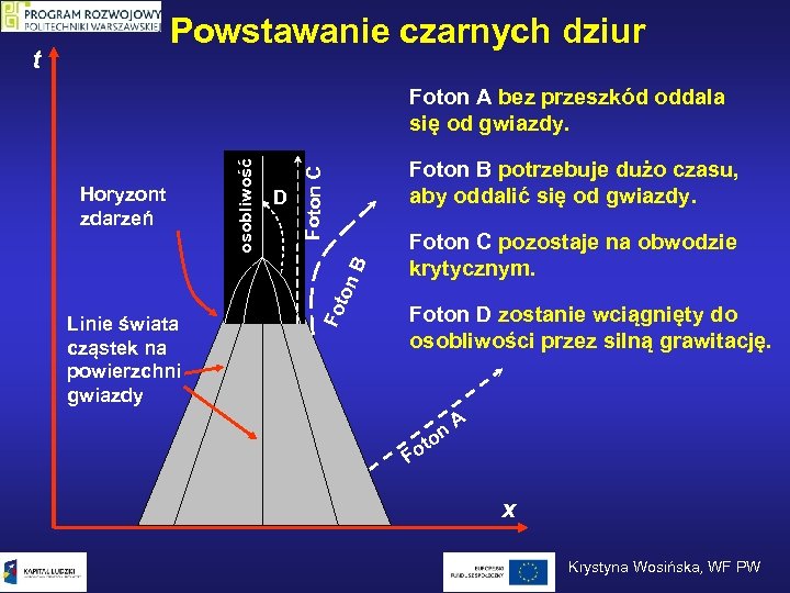 Foton A bez przeszkód oddala się od gwiazdy. Linie świata cząstek na powierzchni gwiazdy