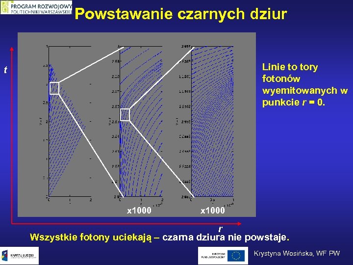 Powstawanie czarnych dziur Linie to tory fotonów wyemitowanych w punkcie r = 0. t