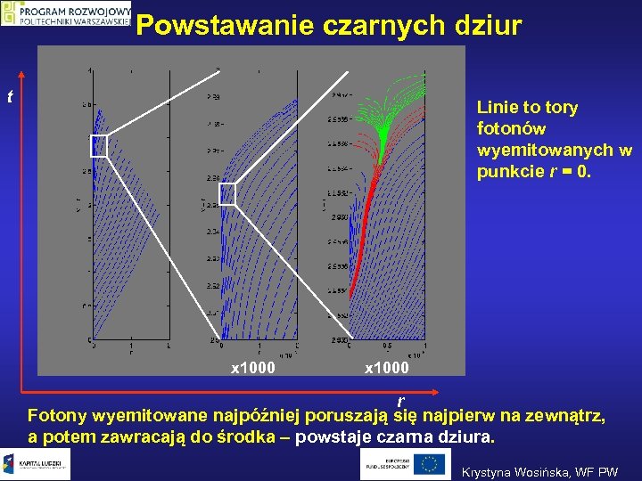 Powstawanie czarnych dziur t Linie to tory fotonów wyemitowanych w punkcie r = 0.