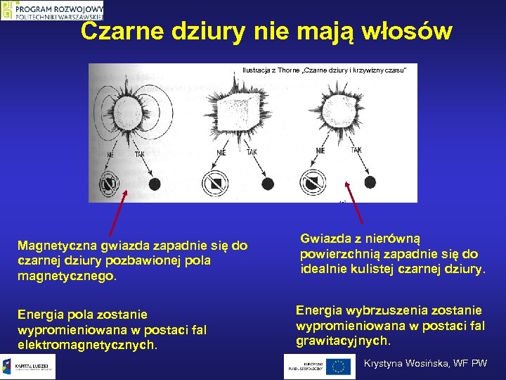 Czarne dziury nie mają włosów Ilustracja z Thorne „Czarne dziury i krzywizny czasu” Magnetyczna