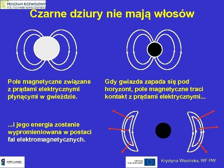 Czarne dziury nie mają włosów Pole magnetyczne związane z prądami elektrycznymi płynącymi w gwieździe.