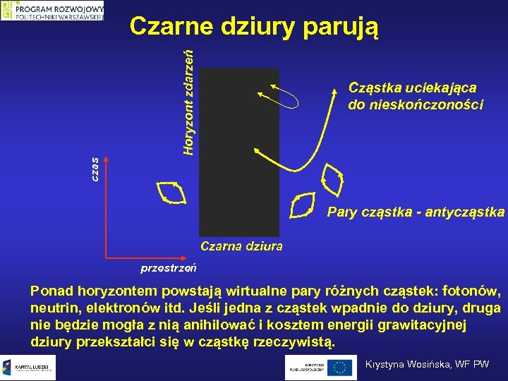 Horyzont zdarzeń Czarne dziury parują czas Cząstka uciekająca do nieskończoności Pary cząstka - antycząstka