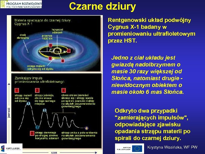 Czarne dziury Rentgenowski układ podwójny Cygnus X-1 badany w promieniowaniu ultrafioletowym przez HST. Jedno