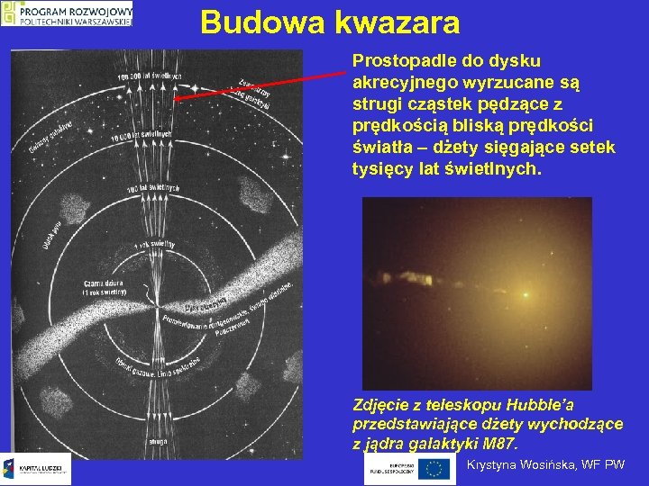 Budowa kwazara Prostopadle do dysku akrecyjnego wyrzucane są strugi cząstek pędzące z prędkością bliską