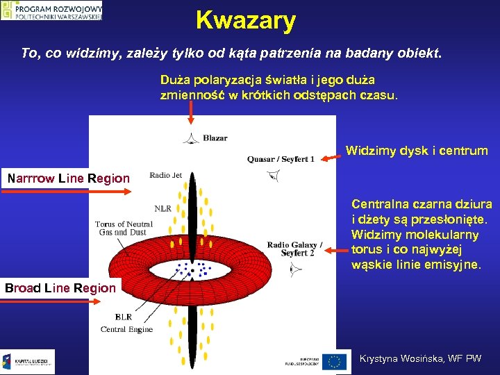 Kwazary To, co widzimy, zależy tylko od kąta patrzenia na badany obiekt. Duża polaryzacja