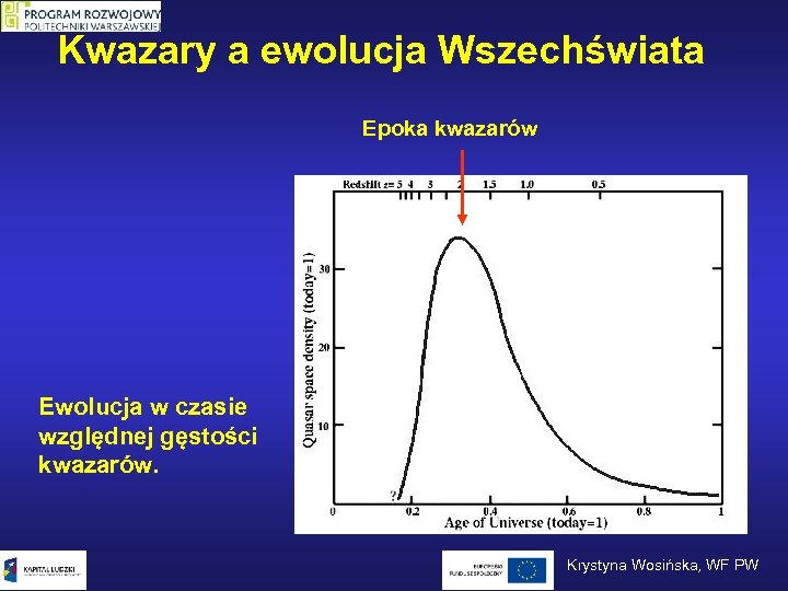 Kwazary a ewolucja Wszechświata Epoka kwazarów Ewolucja w czasie względnej gęstości kwazarów. Krystyna Wosińska,