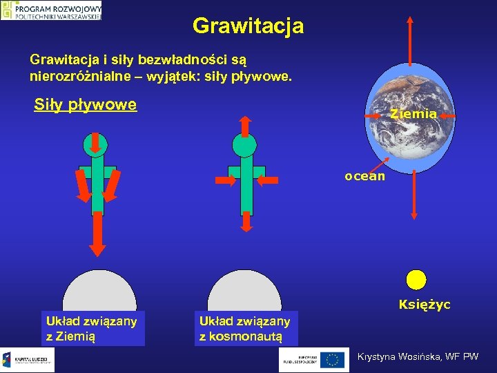 Grawitacja i siły bezwładności są nierozróżnialne – wyjątek: siły pływowe. Siły pływowe Ziemia ocean