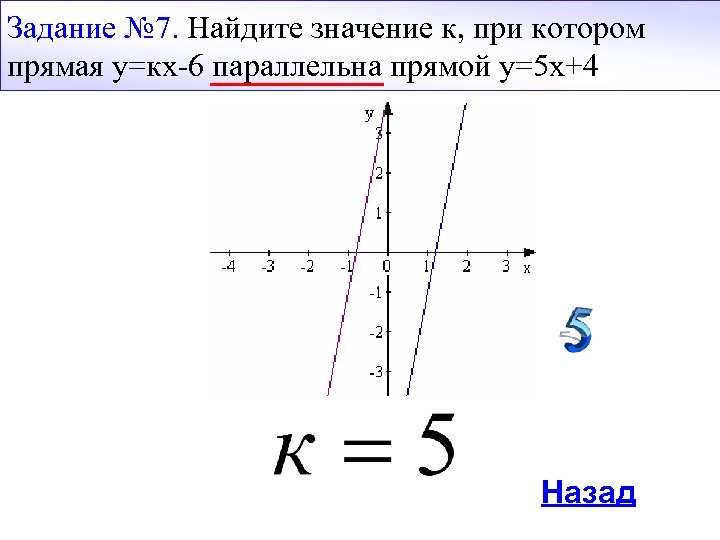 Задание № 7. Найдите значение к, при котором прямая у=кх-6 параллельна прямой у=5 х+4