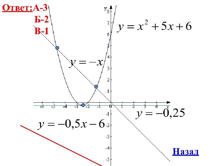 Ответ: А-3 Б-2 В-1 Назад 