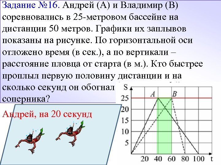 Задание № 16. Андрей (А) и Владимир (В) соревновались в 25 -метровом бассейне на