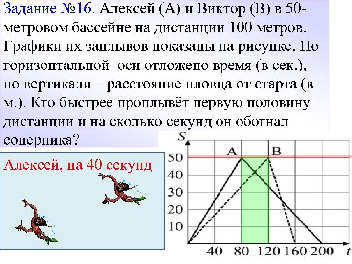 Задание № 16. Алексей (А) и Виктор (В) в 50 метровом бассейне на дистанции