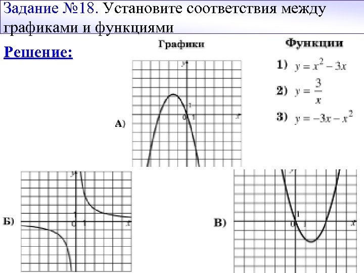Задание № 18. Установите соответствия между графиками и функциями Решение: 
