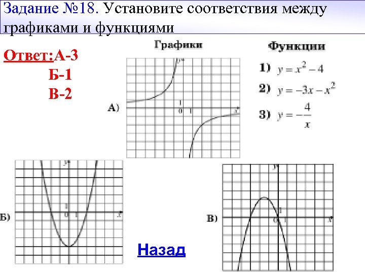 Задание № 18. Установите соответствия между графиками и функциями Ответ: А-3 Б-1 В-2 Назад