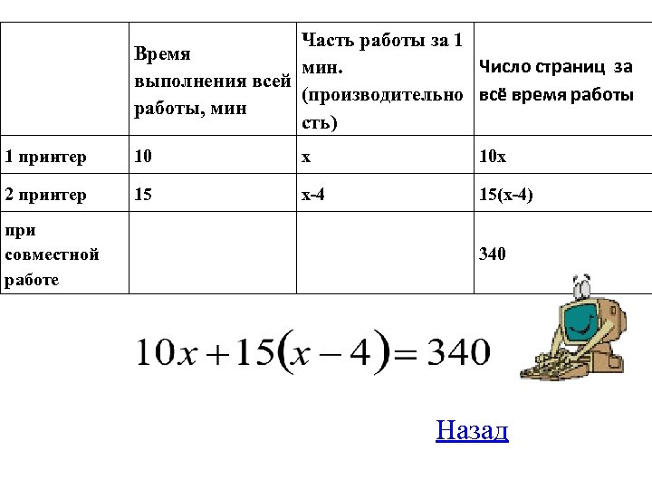 Часть работы за 1 Время Число страниц за мин. выполнения всей (производительно всё время