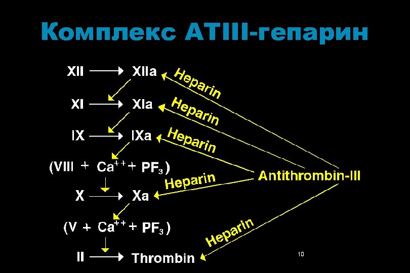 Комплекс АТIII-гепарин 10 