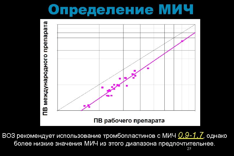 Определение МИЧ ВОЗ рекомендует использование тромбопластинов с МИЧ 0. 9 -1. 7, однако более
