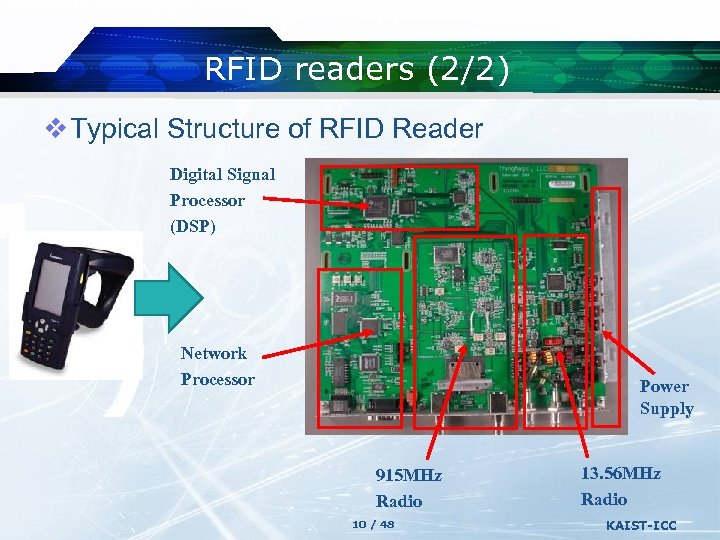 RFID readers (2/2) v Typical Structure of RFID Reader Digital Signal Processor (DSP) Network