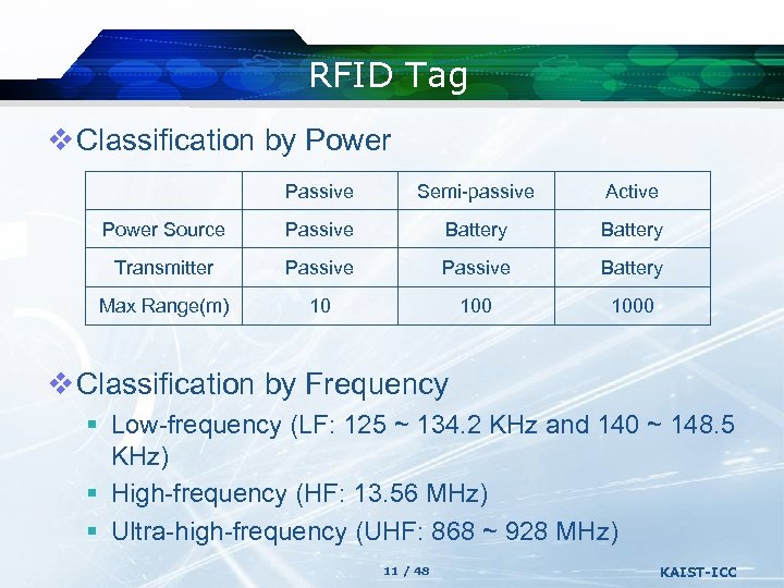 RFID Tag v Classification by Power Passive Semi-passive Active Power Source Passive Battery Transmitter