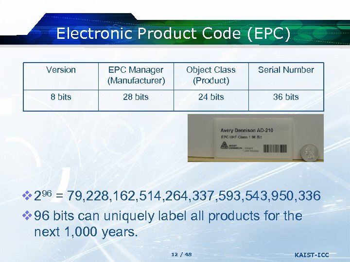 Electronic Product Code (EPC) Version EPC Manager (Manufacturer) Object Class (Product) Serial Number 8