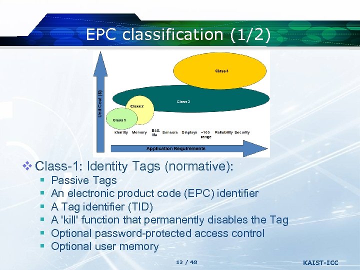 EPC classification (1/2) v Class-1: Identity Tags (normative): § § § Passive Tags An