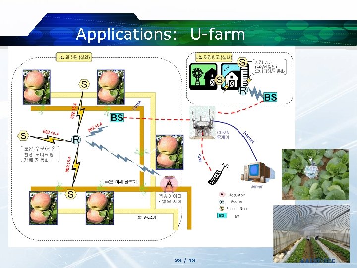 Applications: U-farm 28 / 48 KAIST-ICC 