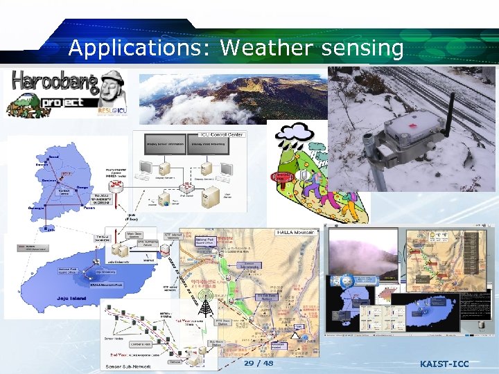 Applications: Weather sensing Fire Detection 29 / 48 KAIST-ICC 