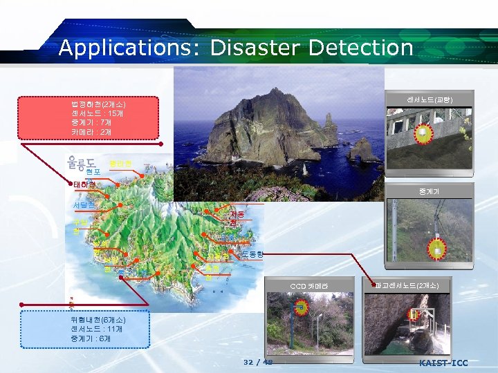 Applications: Disaster Detection 법정하천(2개소) 센서노드 : 15개 중계기 : 7개 카메라 : 2개 평리천