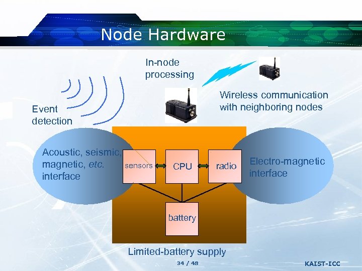 Node Hardware In-node processing Wireless communication with neighboring nodes Event detection Acoustic, seismic, magnetic,