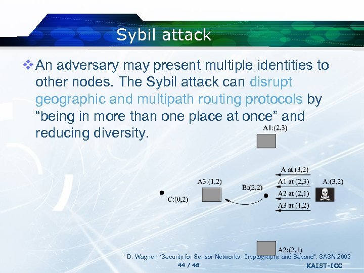 Sybil attack v An adversary may present multiple identities to other nodes. The Sybil