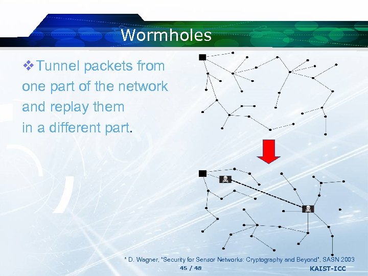 Wormholes v Tunnel packets from one part of the network and replay them in