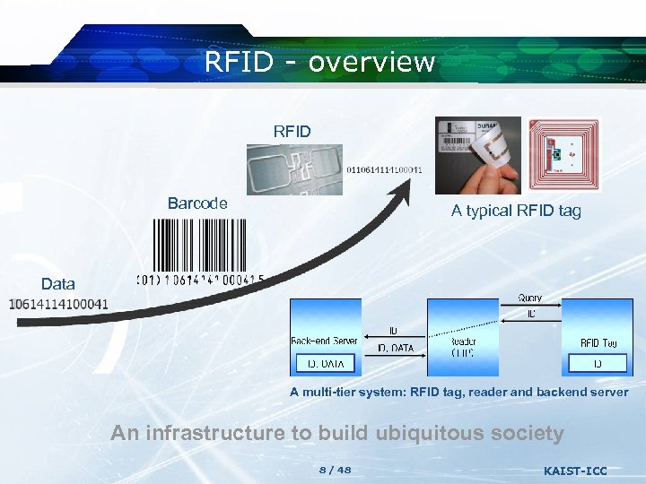 RFID - overview RFID Barcode A typical RFID tag Data A multi-tier system: RFID