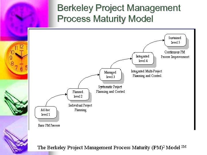 Berkeley Project Management Process Maturity Model 