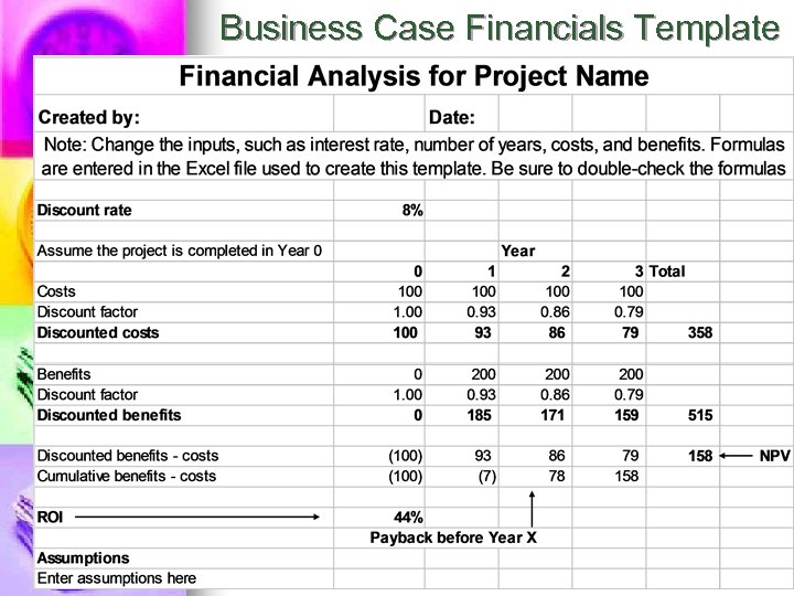 Business Case Financials Template 