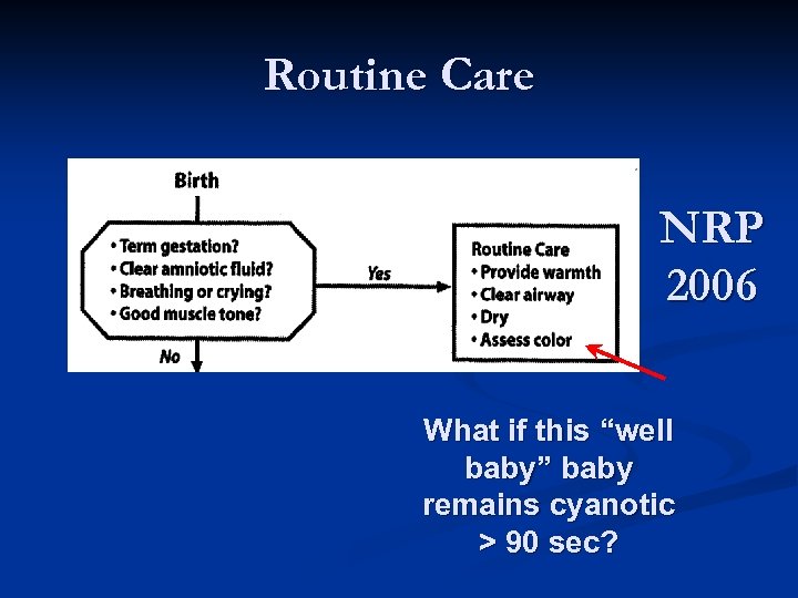 Routine Care NRP 2006 What if this “well baby” baby remains cyanotic > 90