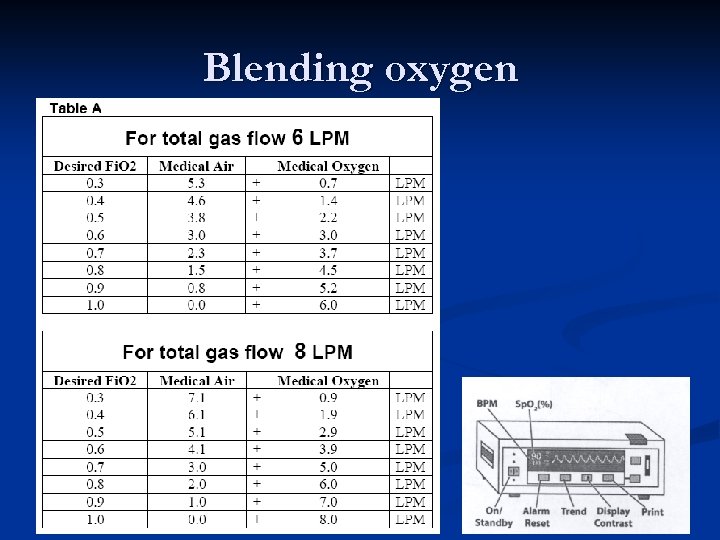 Blending oxygen 