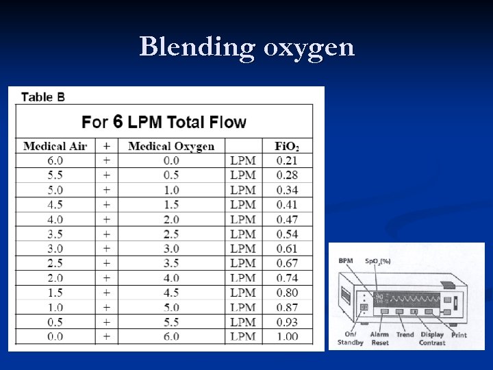 Blending oxygen 