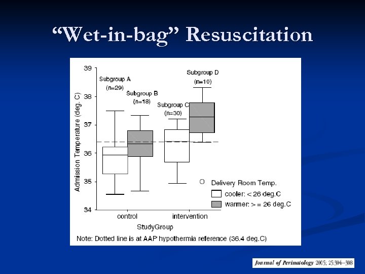 “Wet-in-bag” Resuscitation 