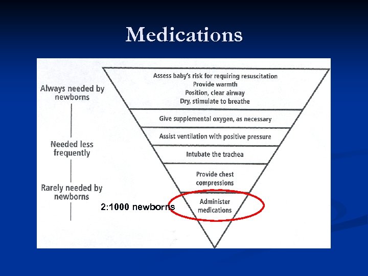 Medications 2: 1000 newborns 