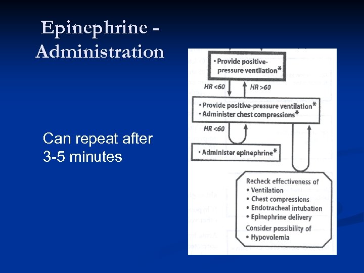 Epinephrine Administration Can repeat after 3 -5 minutes 