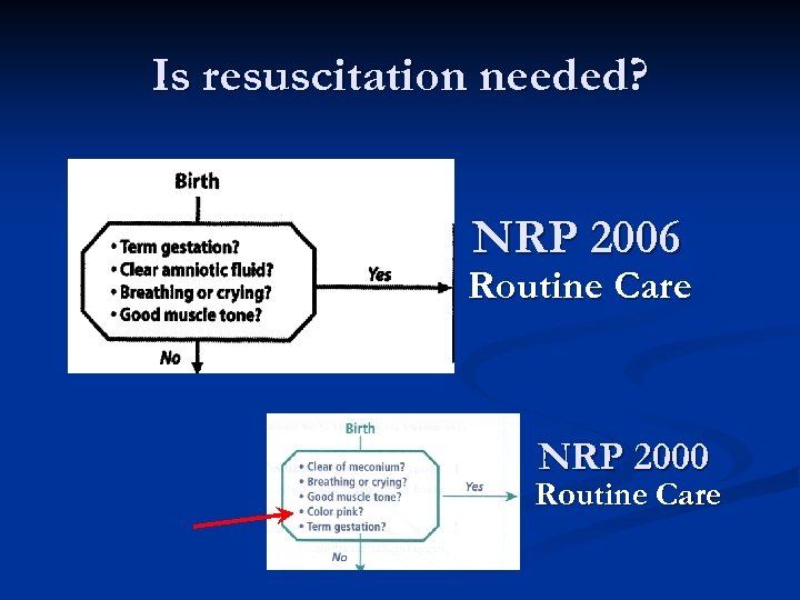 Is resuscitation needed? NRP 2006 Routine Care NRP 2000 Routine Care 