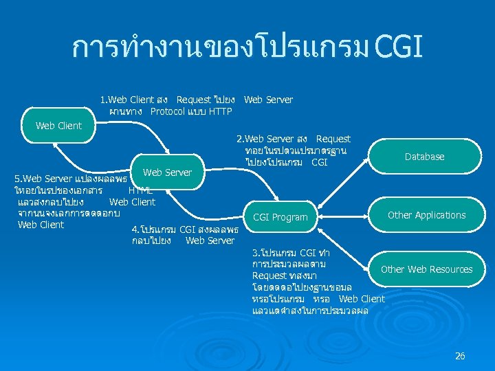 การทำงานของโปรแกรม CGI 1. Web Client สง Request ไปยง Web Server ผานทาง Protocol แบบ HTTP