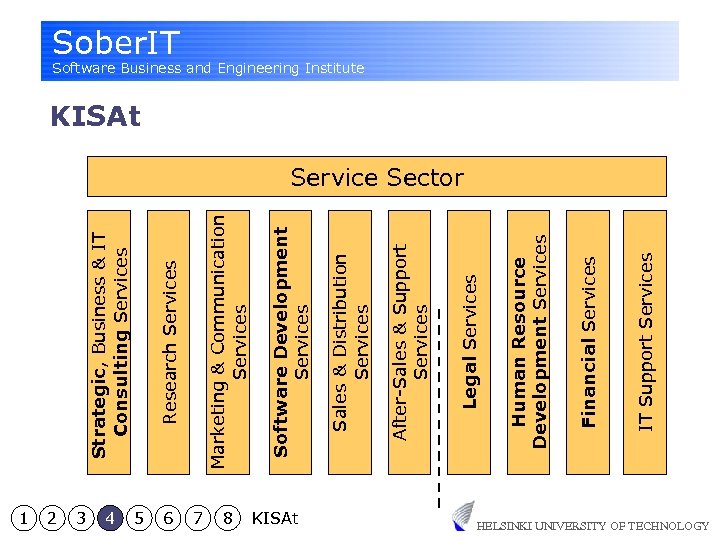 1 2 3 4 5 6 7 8 KISAt IT Support Services Financial Services