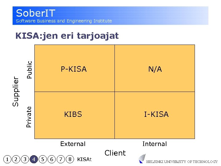 Sober. IT Software Business and Engineering Institute Public P-KISA N/A KIBS I-KISA Private Supplier