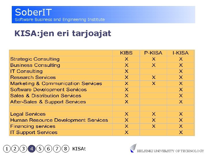 Sober. IT Software Business and Engineering Institute KISA: jen eri tarjoajat 1 2 3