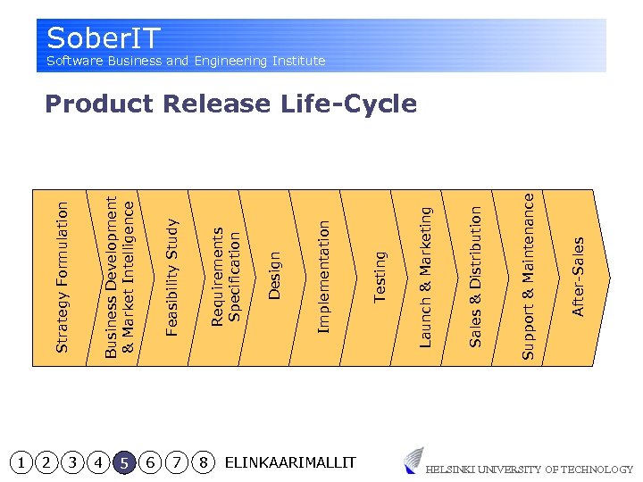 1 2 3 4 5 6 7 8 ELINKAARIMALLIT After-Sales Support & Maintenance Sales
